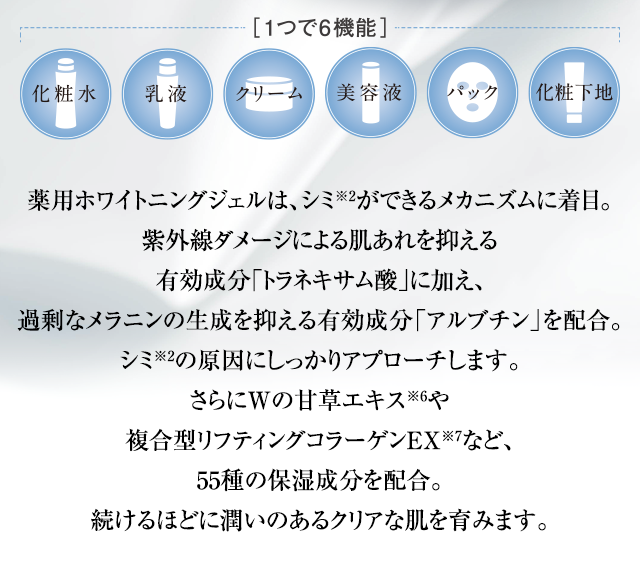 1つで6機能