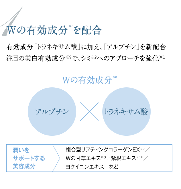 1・Wの有機成分を配合