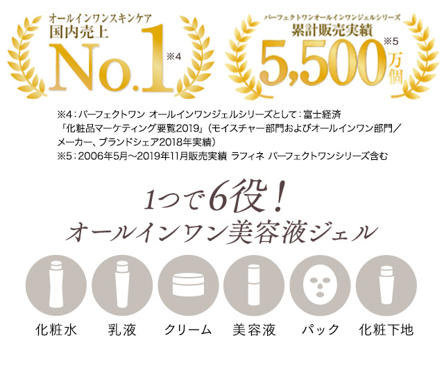 累計販売実績5000万個　国内売上No.1　1つで6役！オールインワン美容液ジェル